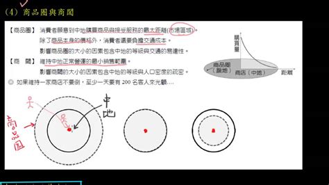 中地理論解釋|中心地理論